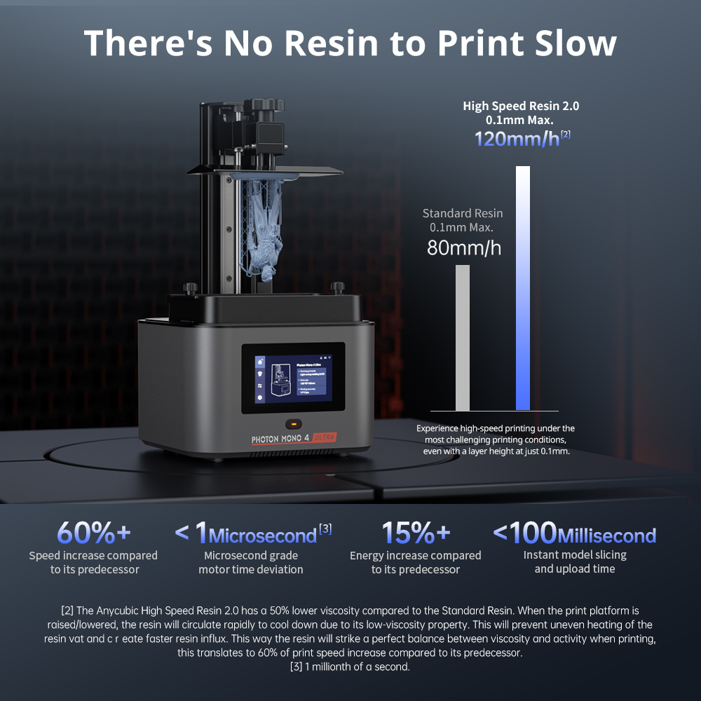 Stampante 3D ANYCUBIC Photon M - 3D Printing Uv Sensitive Resin recensione e prezzo
